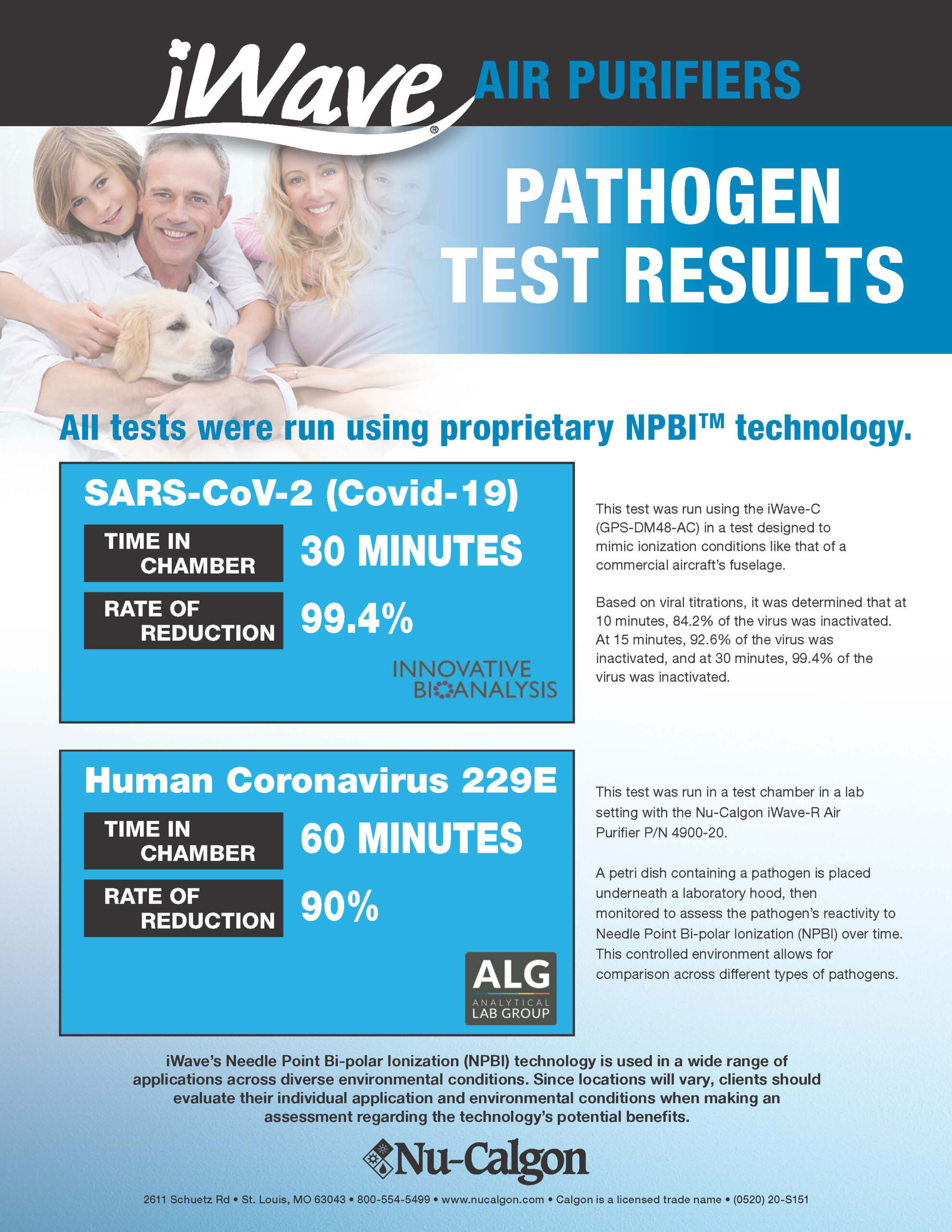 iWave Pathogens Test Results